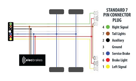 how to wire a electric brake box|wiring diagram for electric brakes.